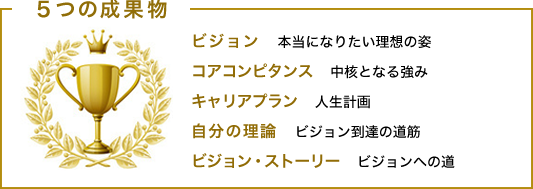 5つの成果物