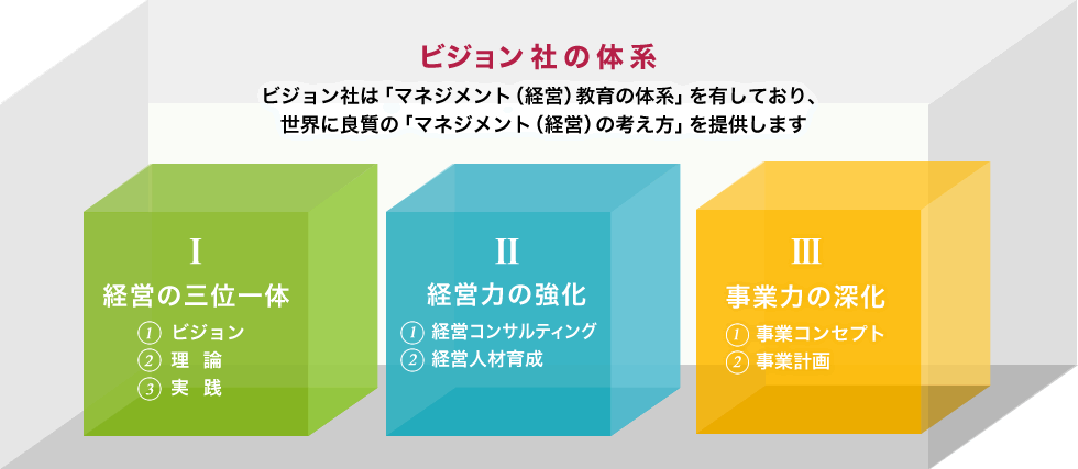ビジョン社は「マネジメント(経営)教育の体系」を有しており、世界に良質の「マネジメント(経営)の考え方」を提供します