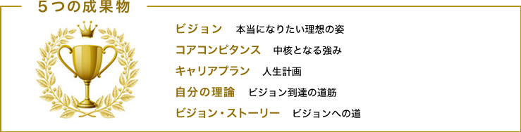 5つの成果物