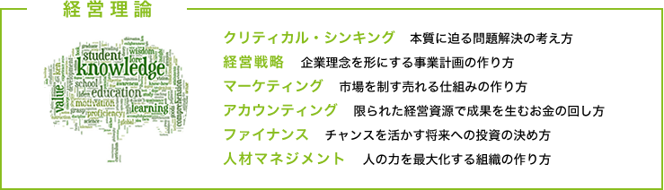 経営理論